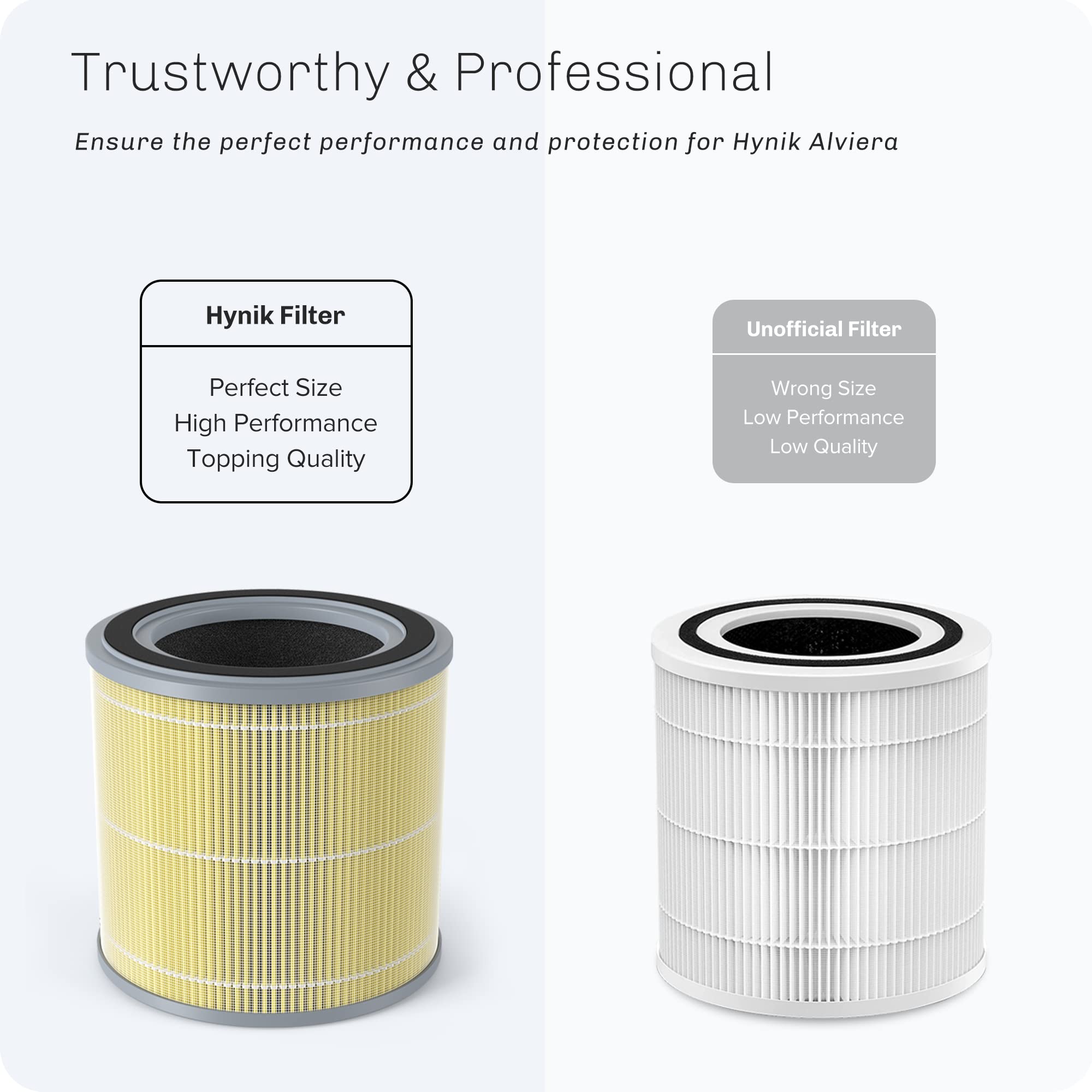 Hynik Alviera Air Purifier Replacement Filter - 3-Stage True HEPA, Activated Carbon, Original Filter - White